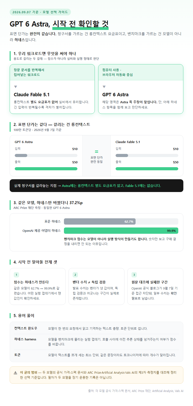 GPT 6 Astra 시작 전 확인할 것