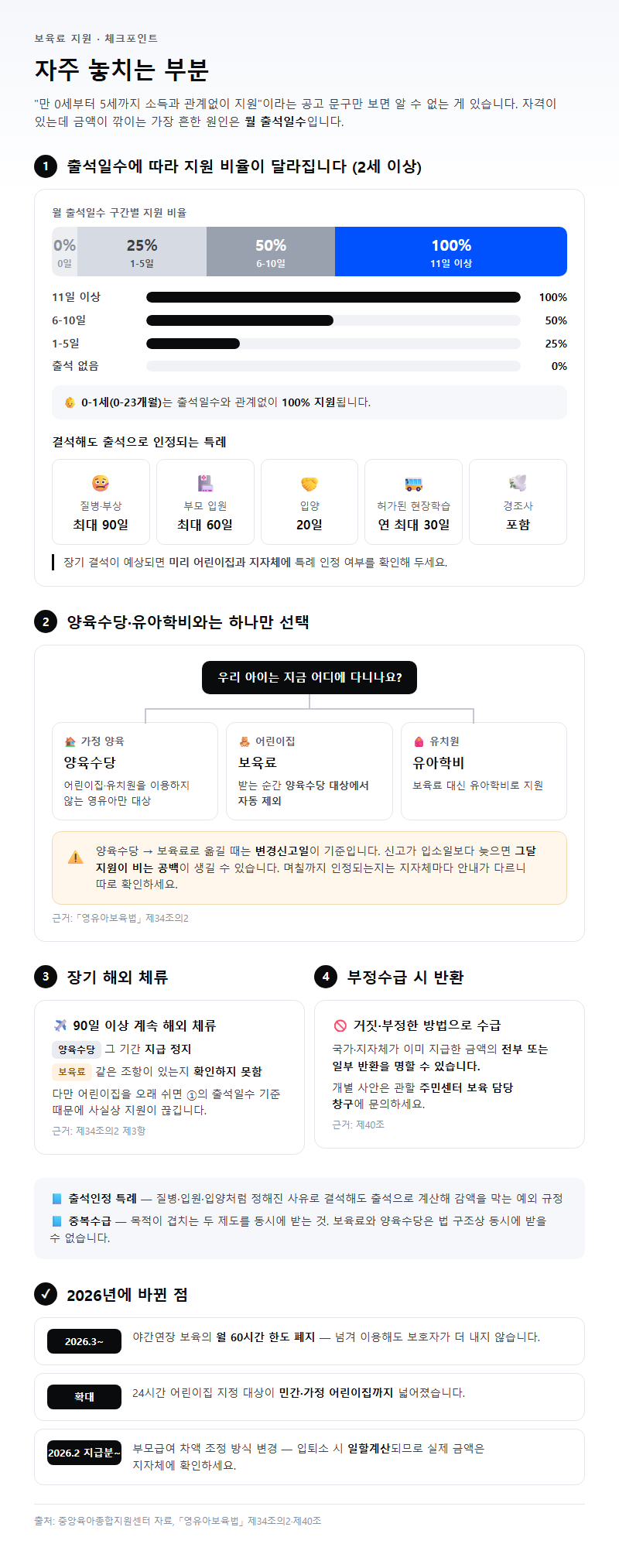 자주 놓치는 부분