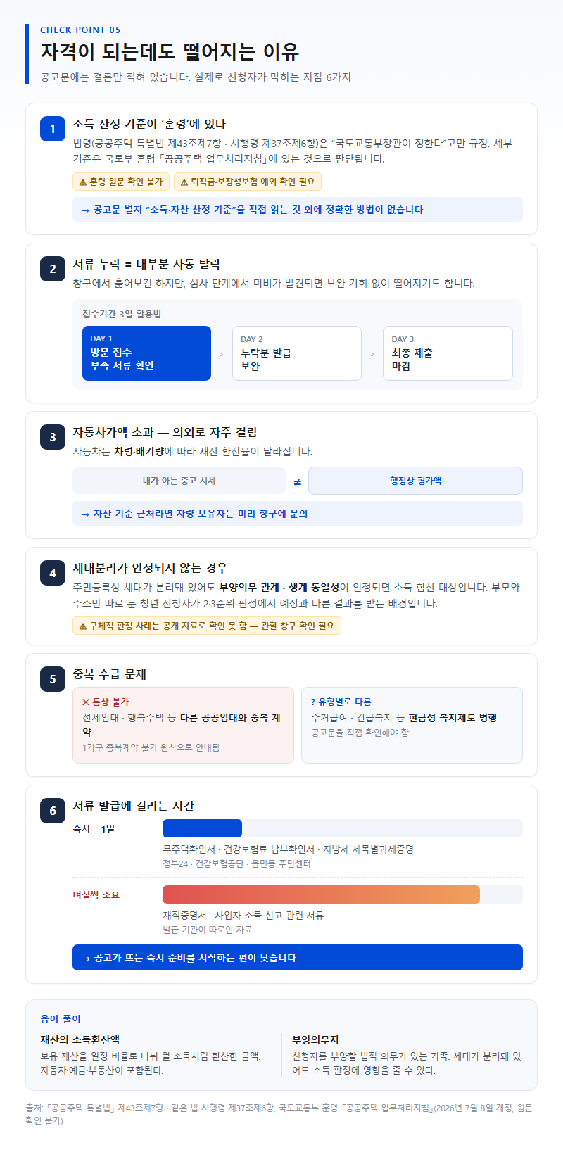 5. 자격이 되는데도 떨어지는 이유 — 공고문에 없는 지점들