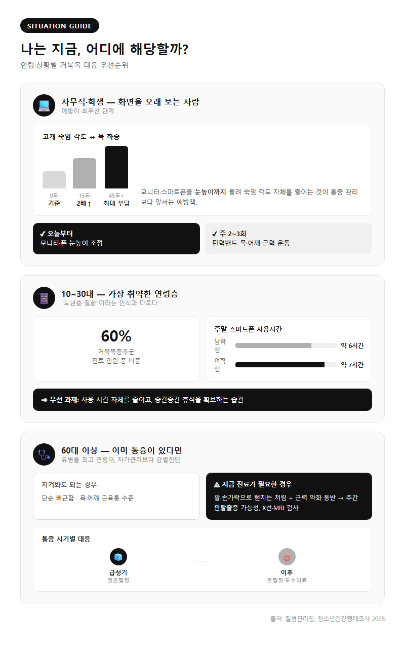 상황별 추천