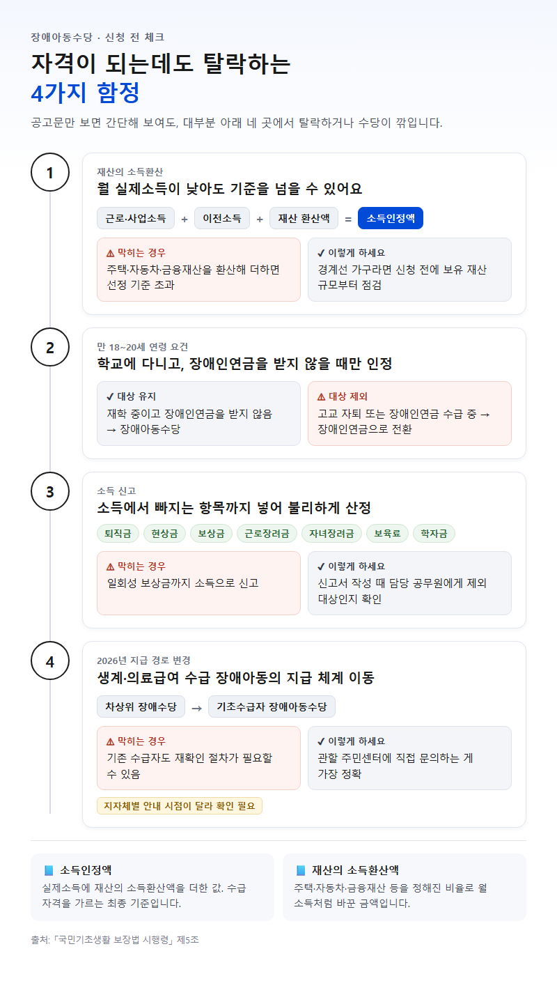 자주 놓치는 부분