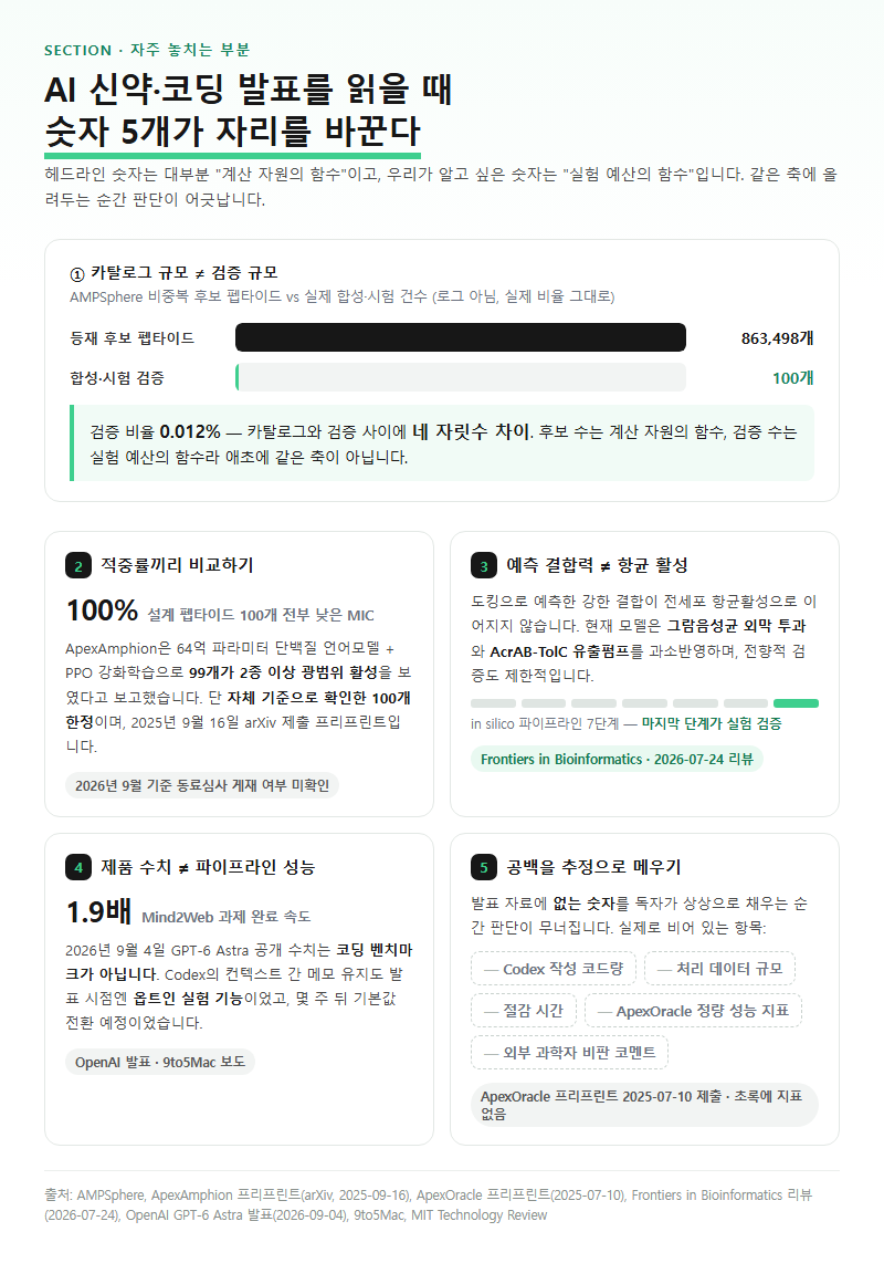 자주 놓치는 부분