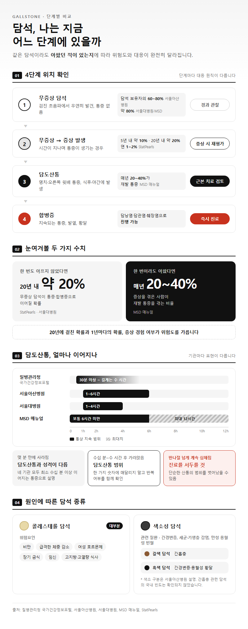 옵션·유형별 비교