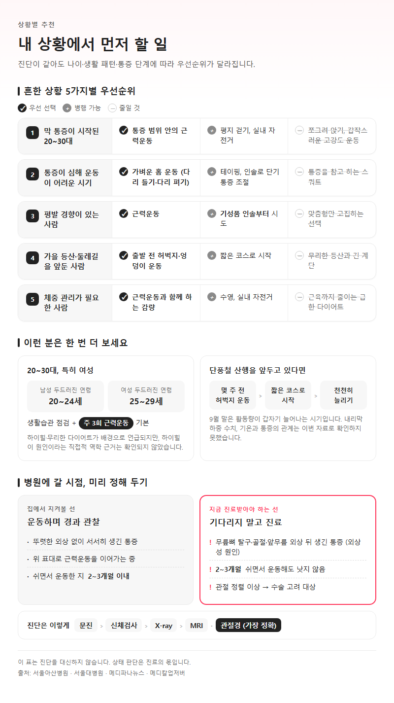 상황별 추천