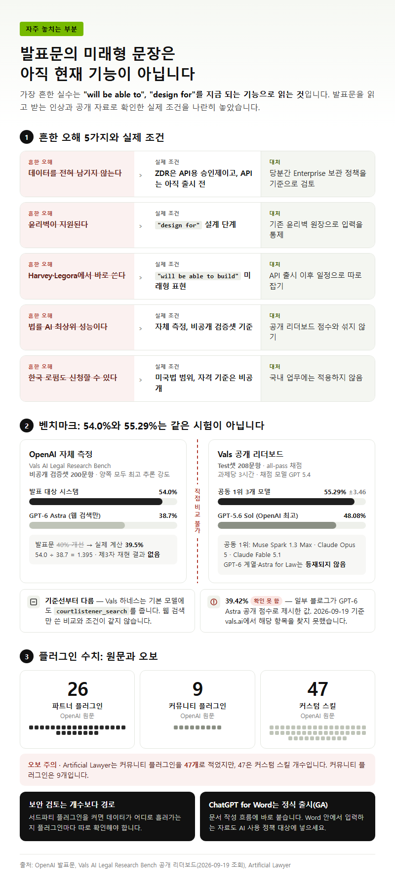 자주 놓치는 부분
