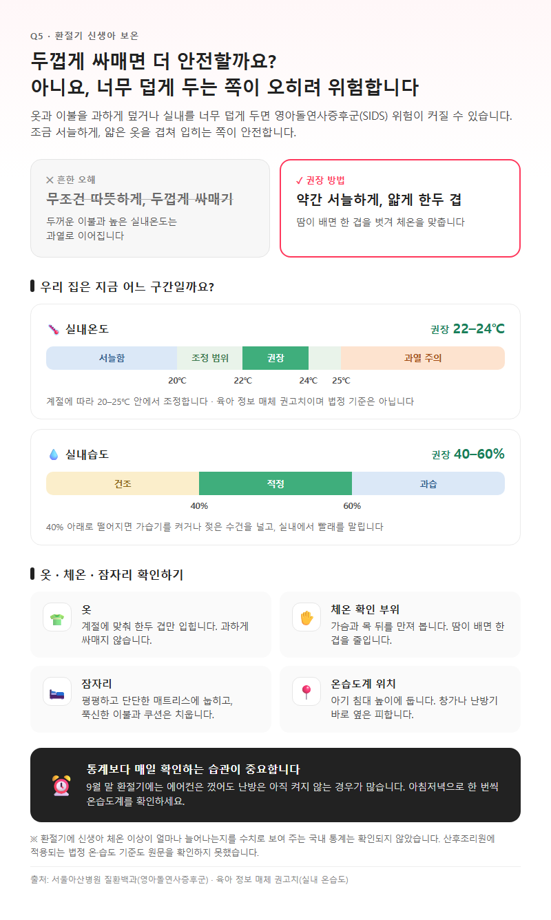 Q5. 환절기에 아기를 따뜻하게 두껍게 입히면 더 안전하지 않나요?
