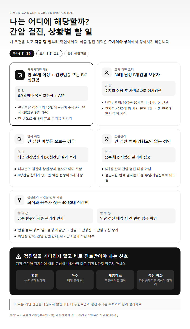 상황별 추천