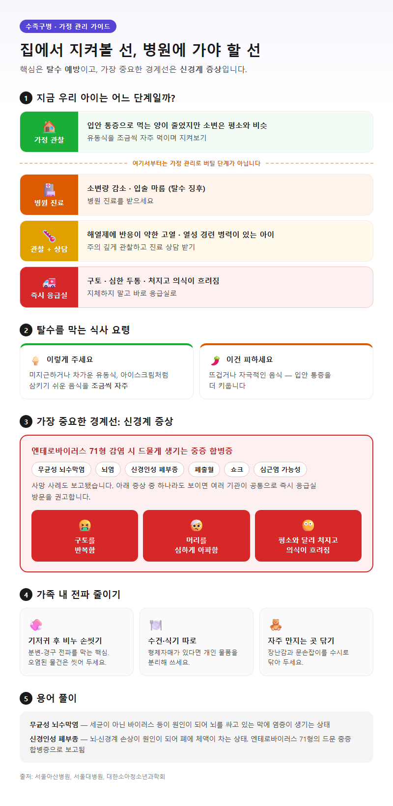 4. 가정 관리와 병원에 가야 할 신호