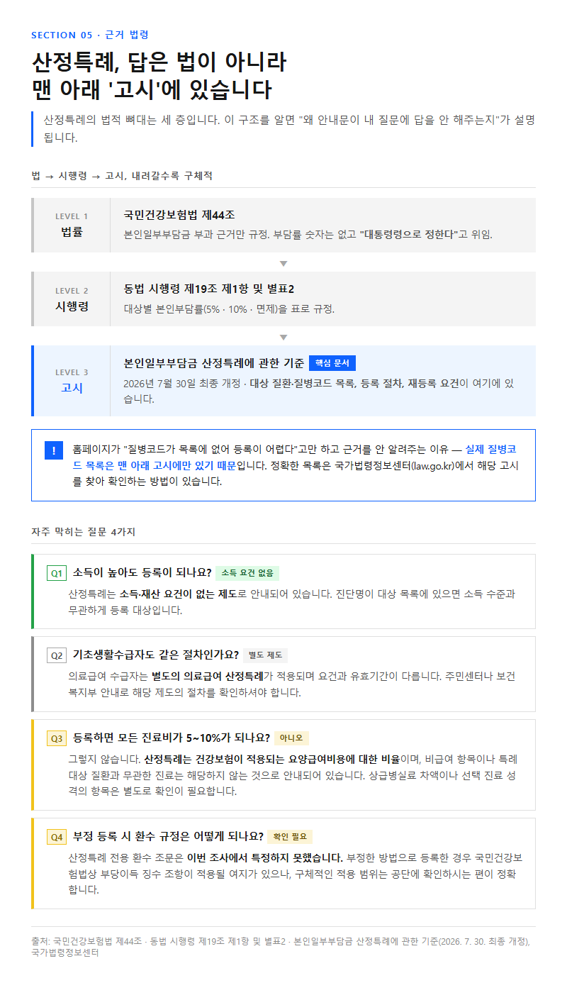 5. 근거 법령과 자주 막히는 질문