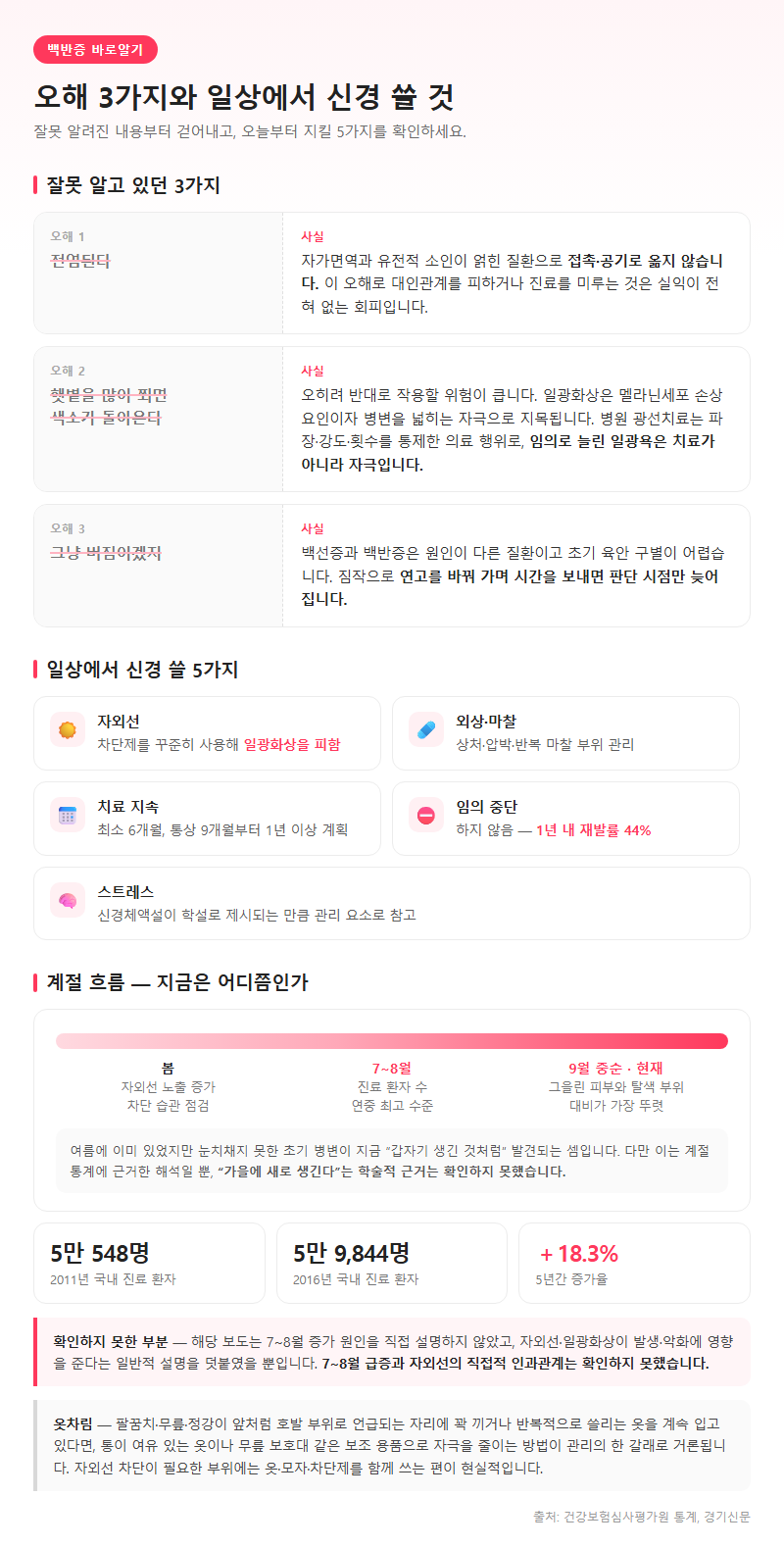 5. 오해 바로잡기와 일상에서 신경 쓸 것