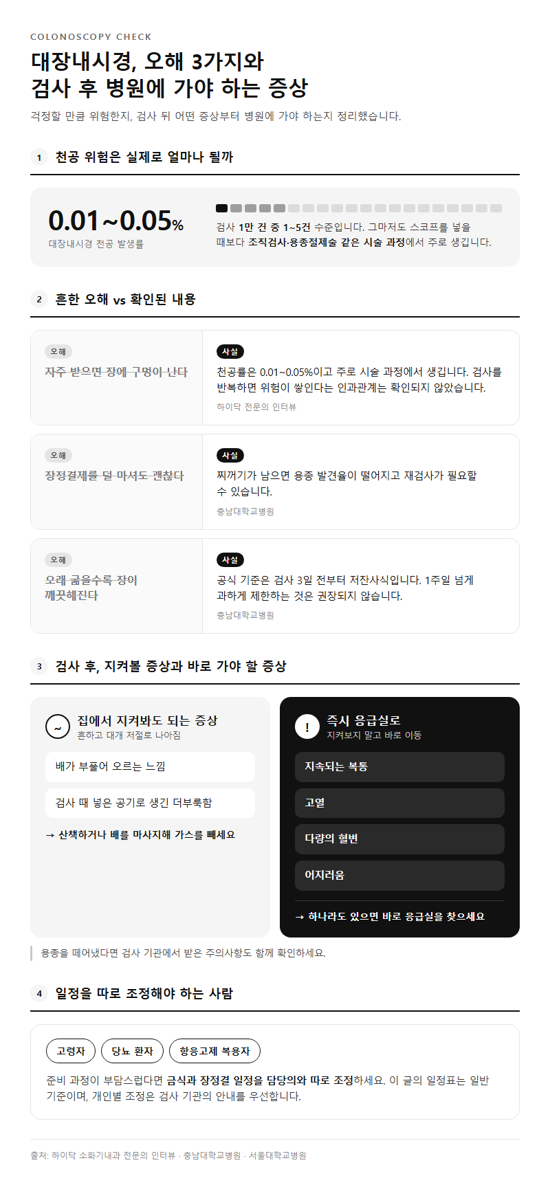5. 대장내시경 오해와 검사 후 병원에 가야 하는 증상