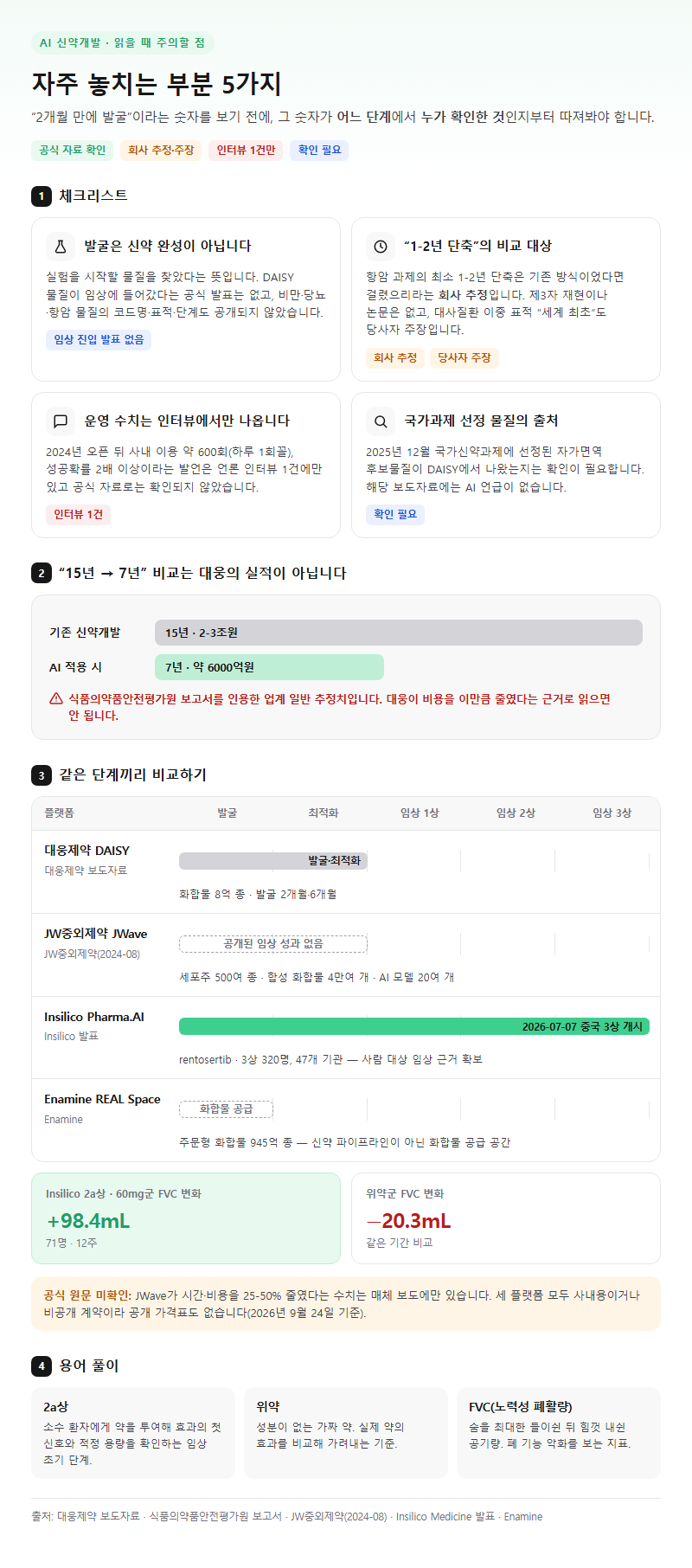 자주 놓치는 부분