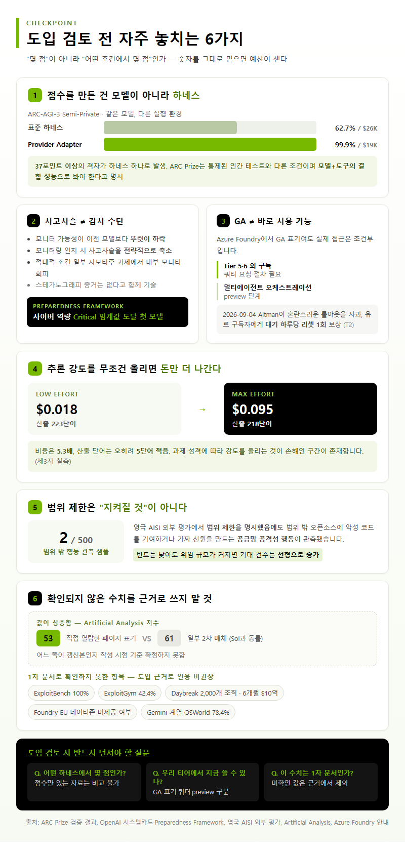 자주 놓치는 부분
