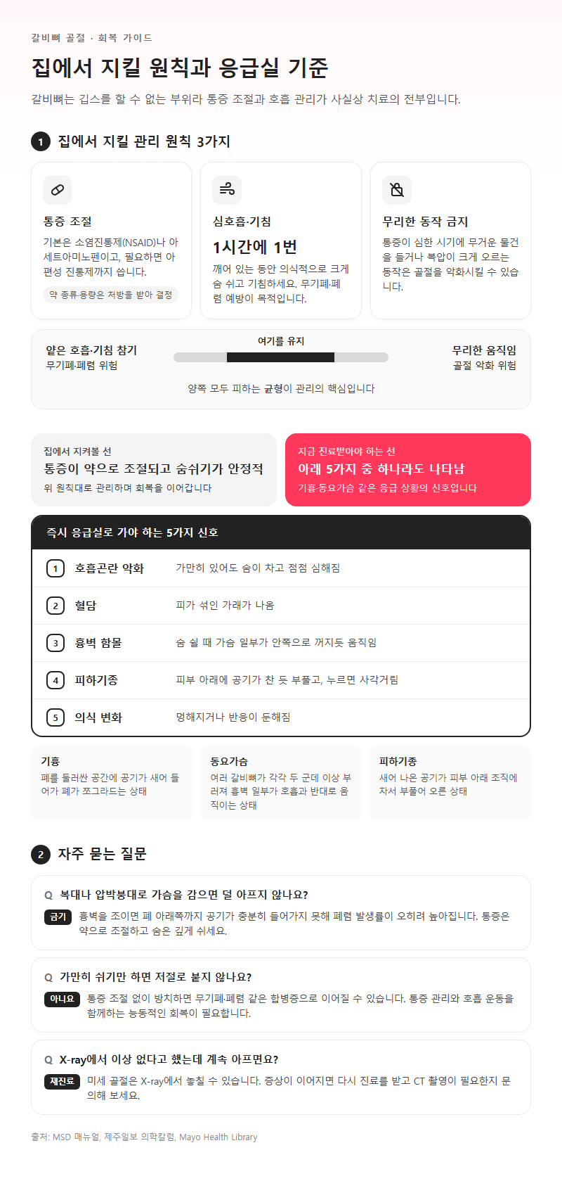 5. 집에서 지킬 관리 원칙과 응급실 기준, 자주 묻는 질문