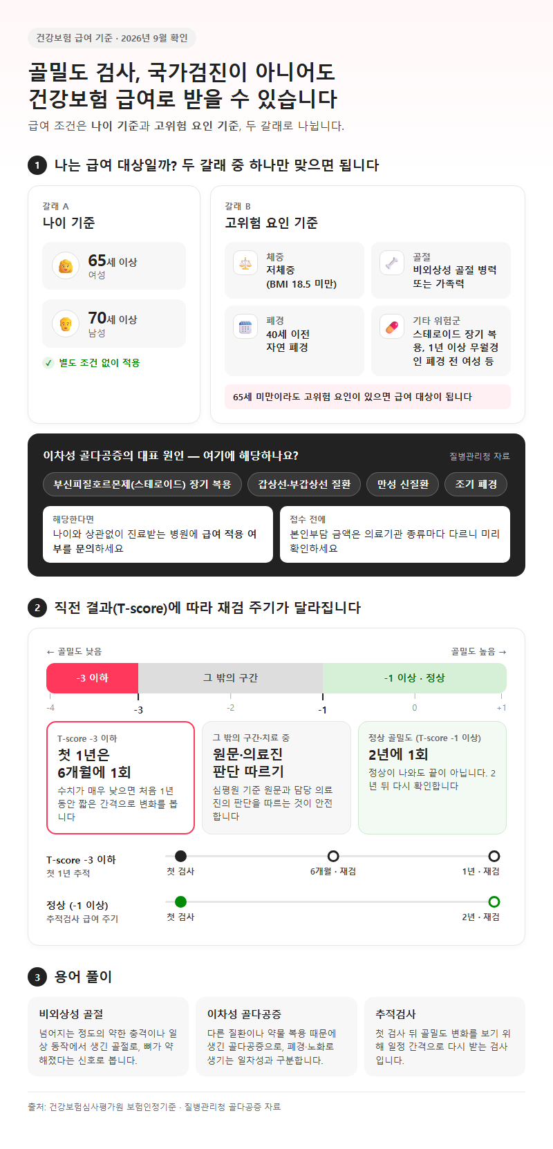 3. 나이·위험요인별 건강보험 급여 조건과 재검 주기