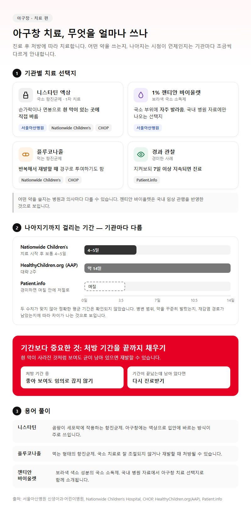 3. 치료 방법과 기관별 치료 기간이 다른 이유