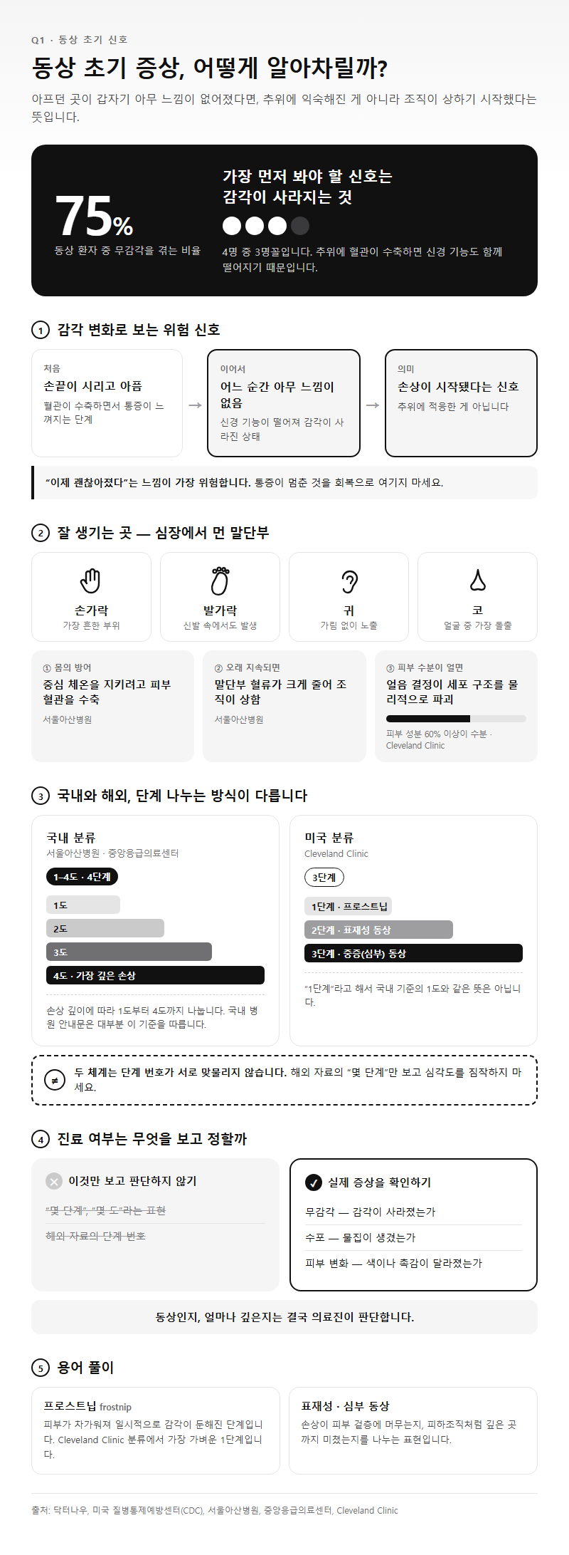Q1. 동상 초기 증상은 어떻게 알아차릴 수 있나요?