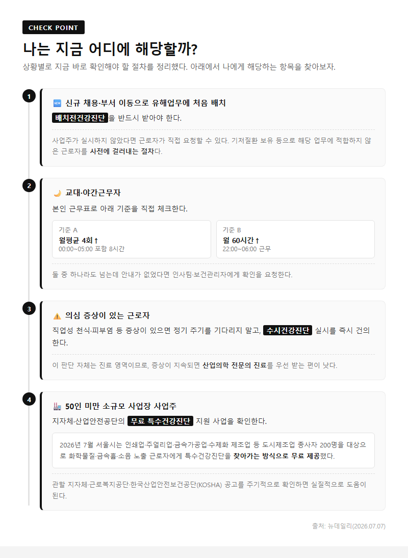 상황별 추천