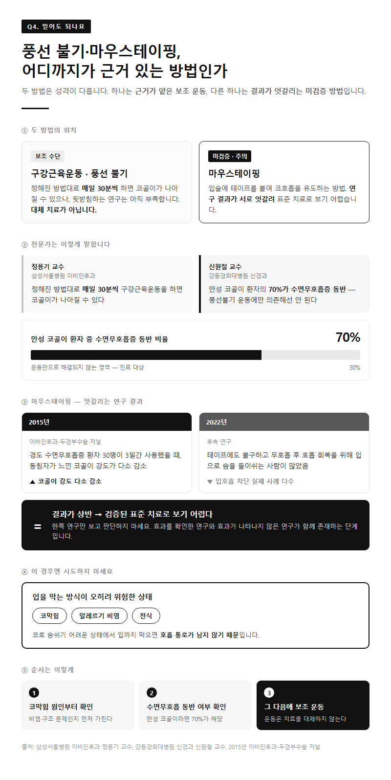 Q4. 풍선 불기나 마우스테이핑 같은 방법은 믿어도 되나요