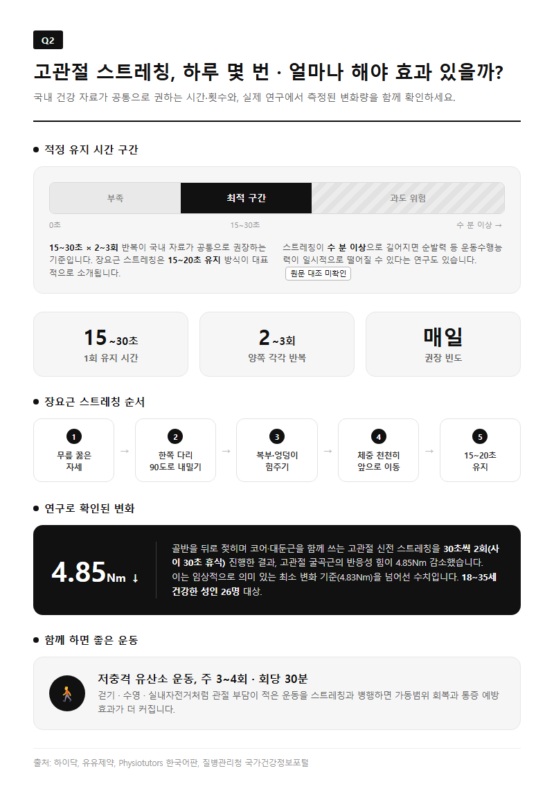 Q2. 고관절스트레칭은 하루 몇 번, 얼마나 해야 효과가 있나요?