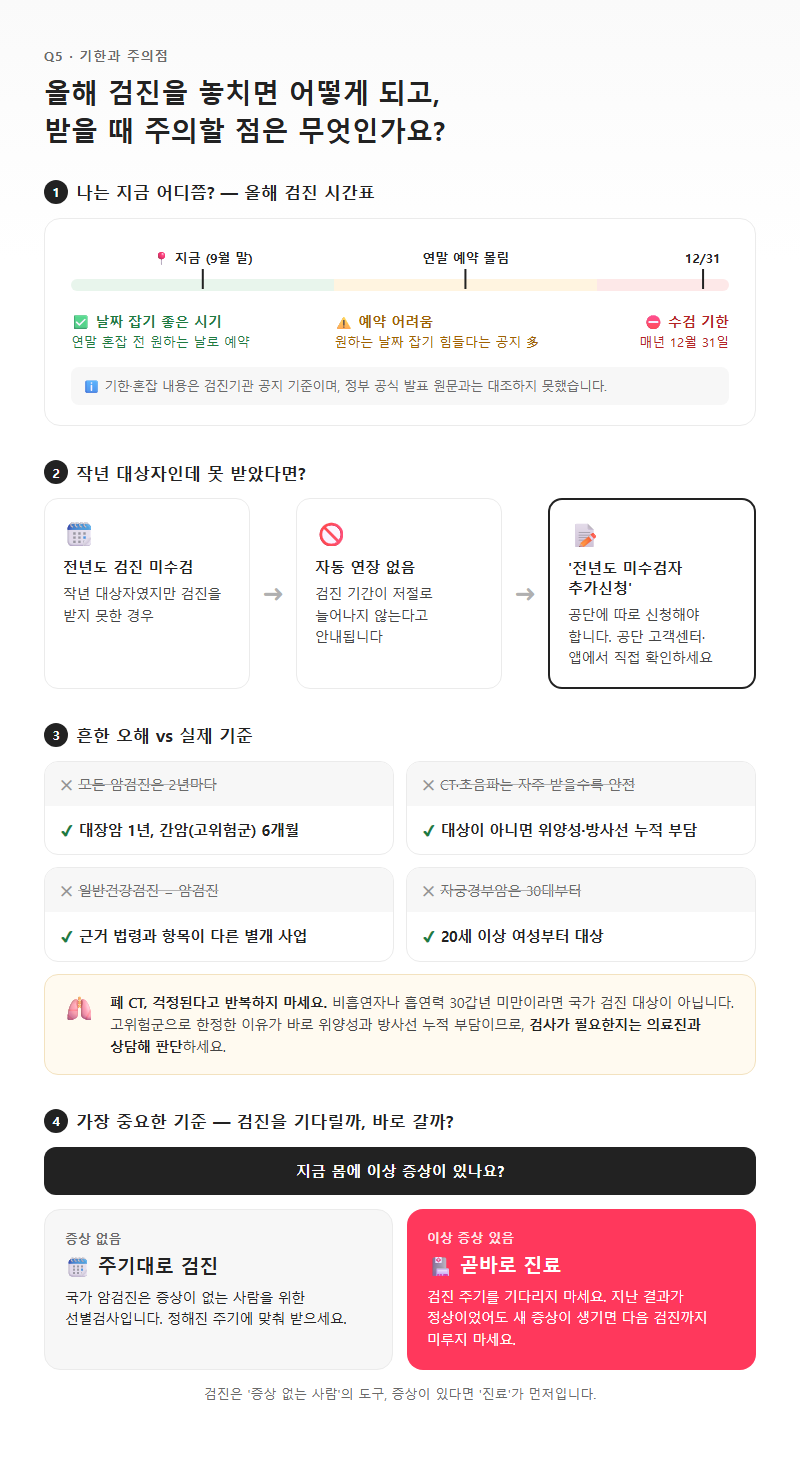 Q5. 올해 검진을 놓치면 어떻게 되고, 받을 때 주의할 점은 무엇인가요?