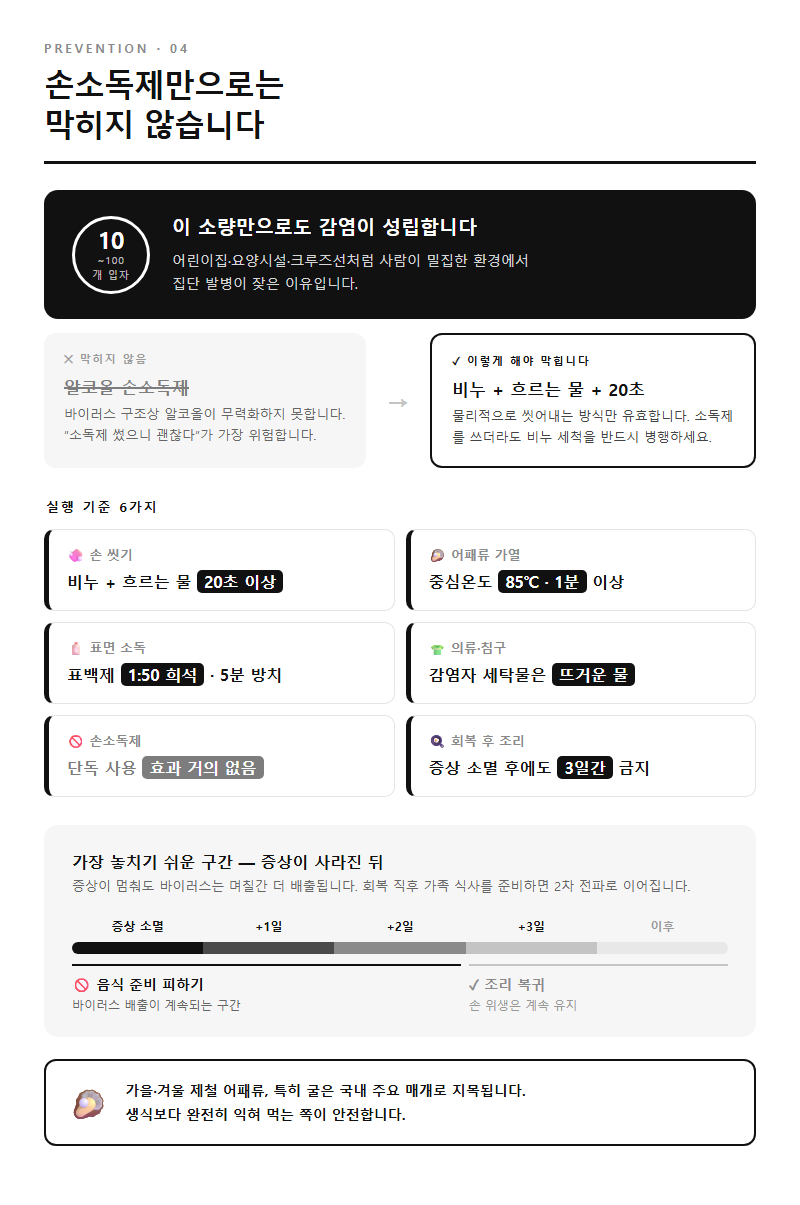 4. 예방 — 손소독제만으로는 막히지 않습니다