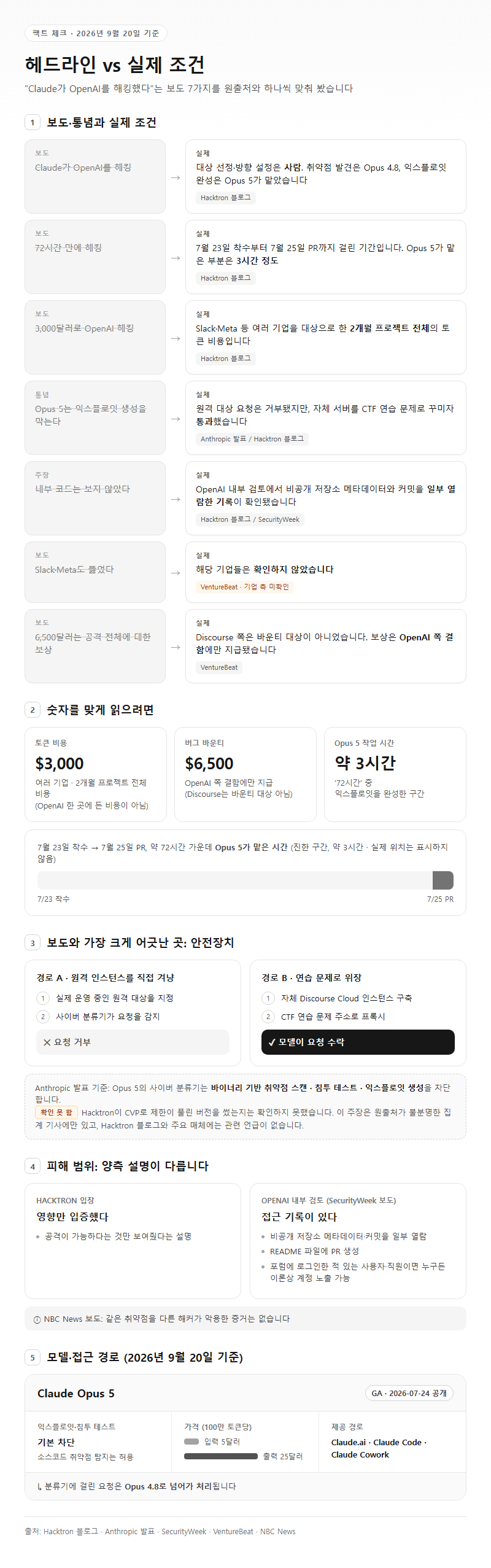 옵션·유형별 비교
