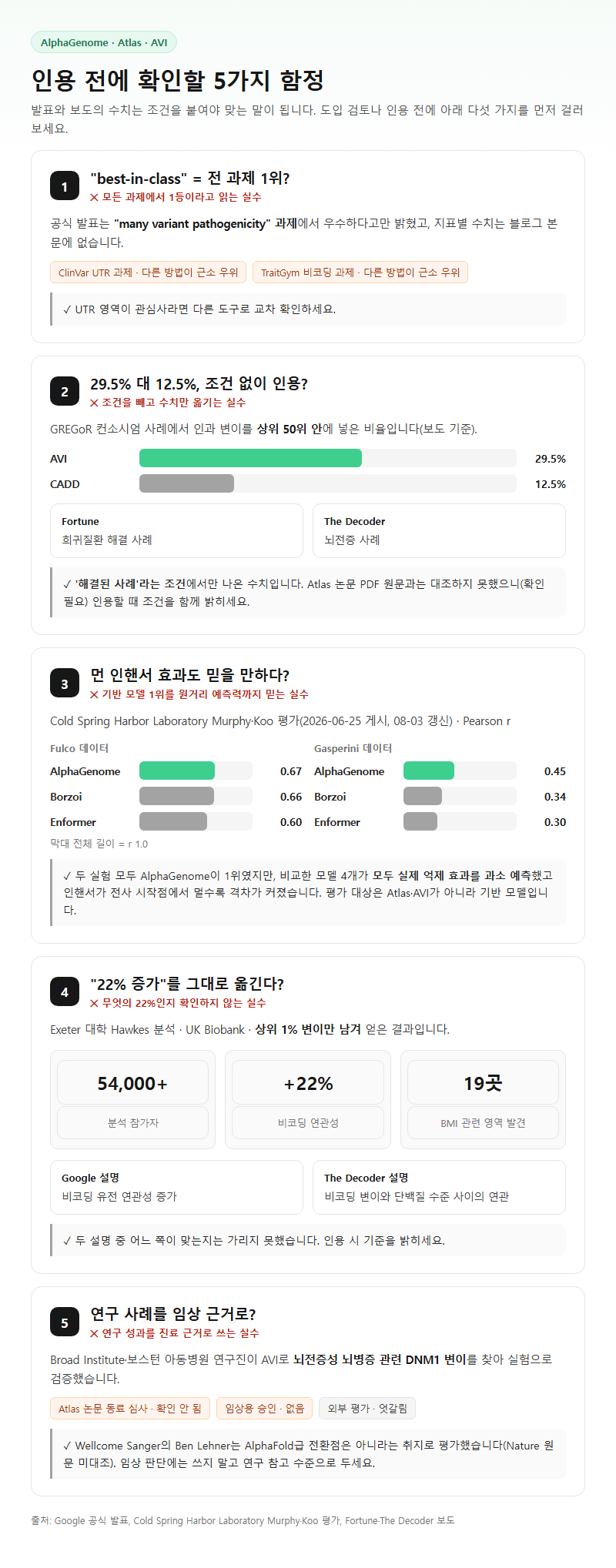 자주 놓치는 부분