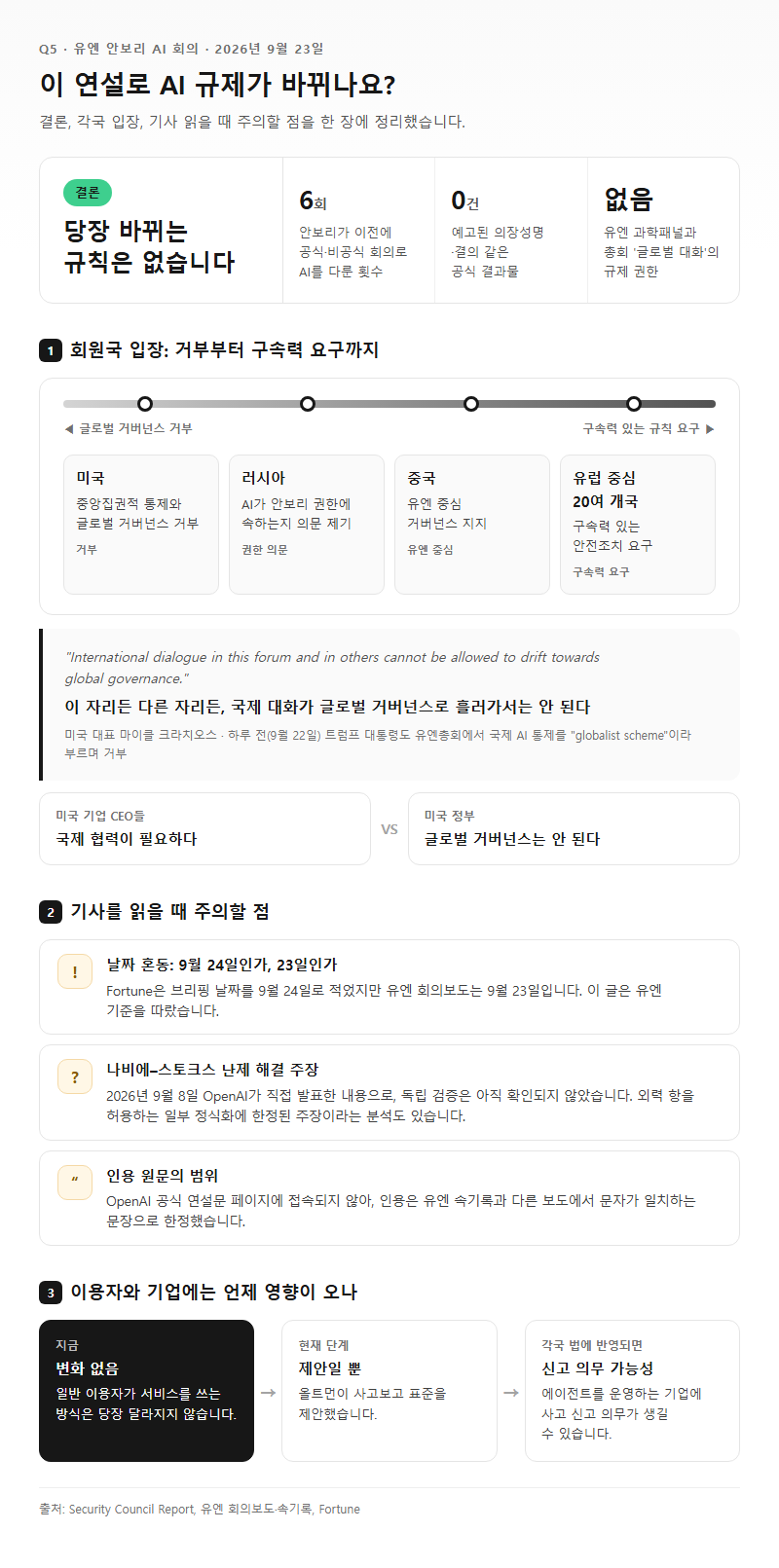 Q5. 이 연설로 AI 규제가 실제로 바뀌나요? 주의해서 볼 점은?