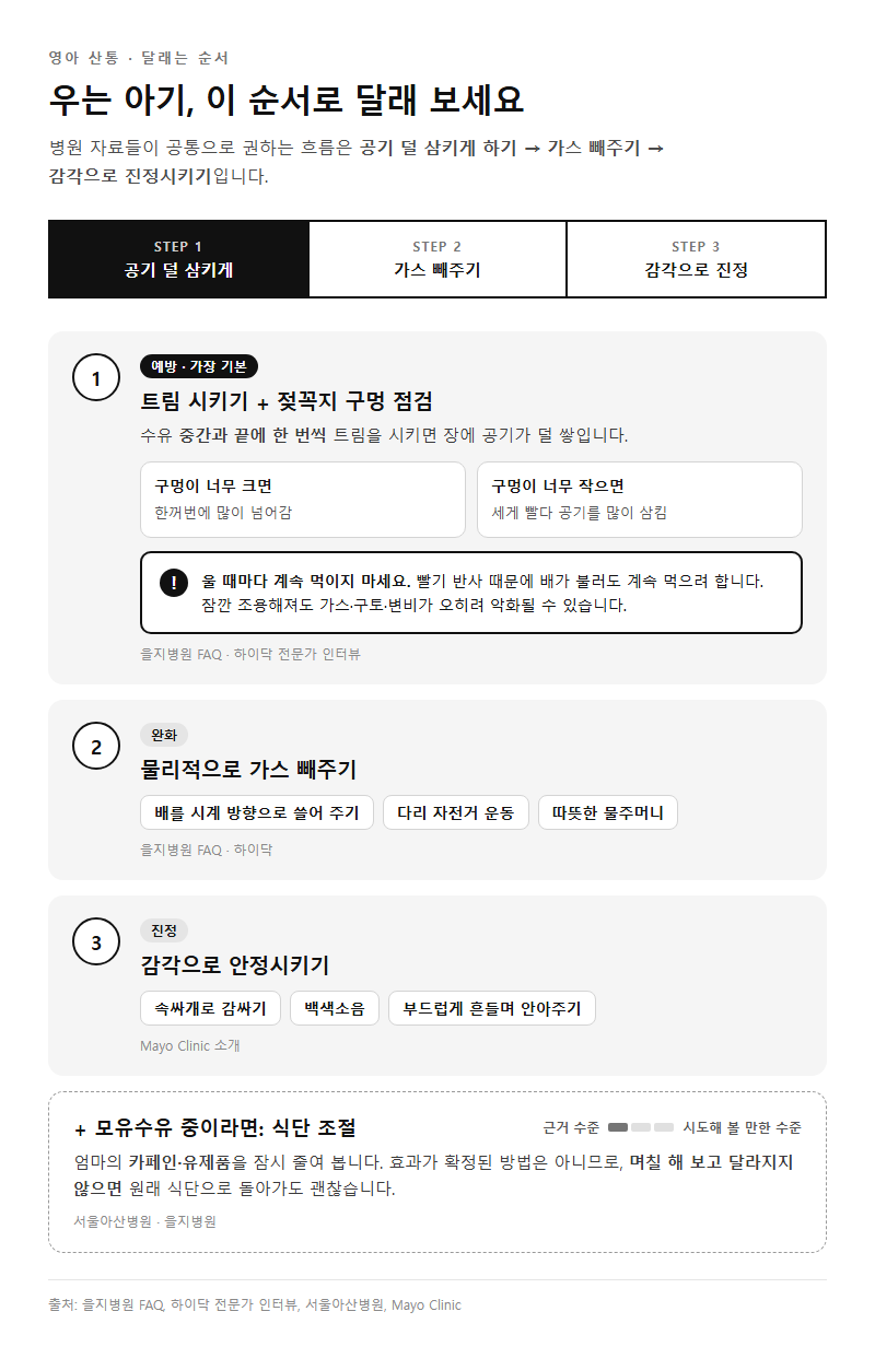 Q3. 우는 아기를 달래는 방법, 실제로 효과 있는 순서가 있나요?