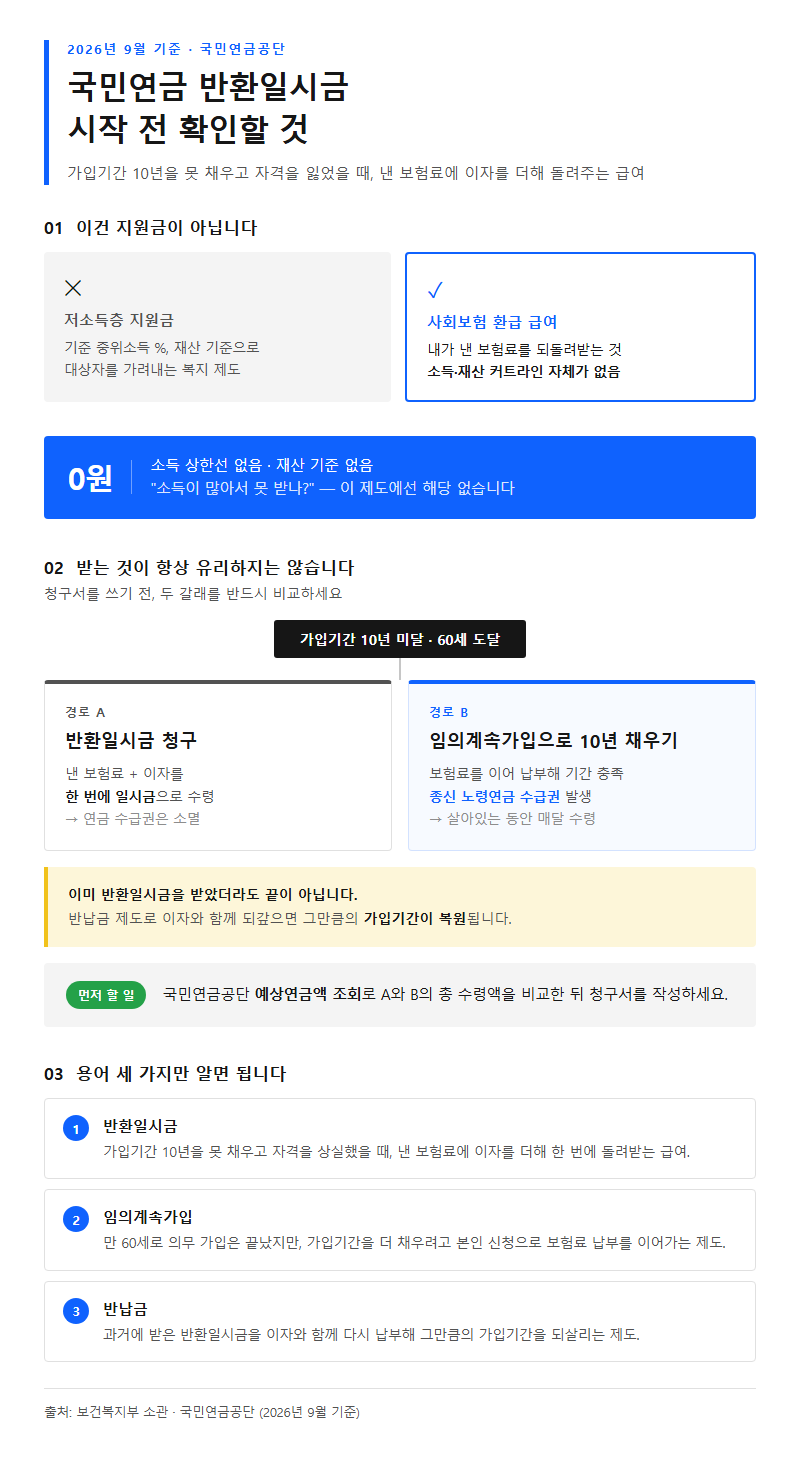 국민연금 반환일시금 시작 전 확인할 것