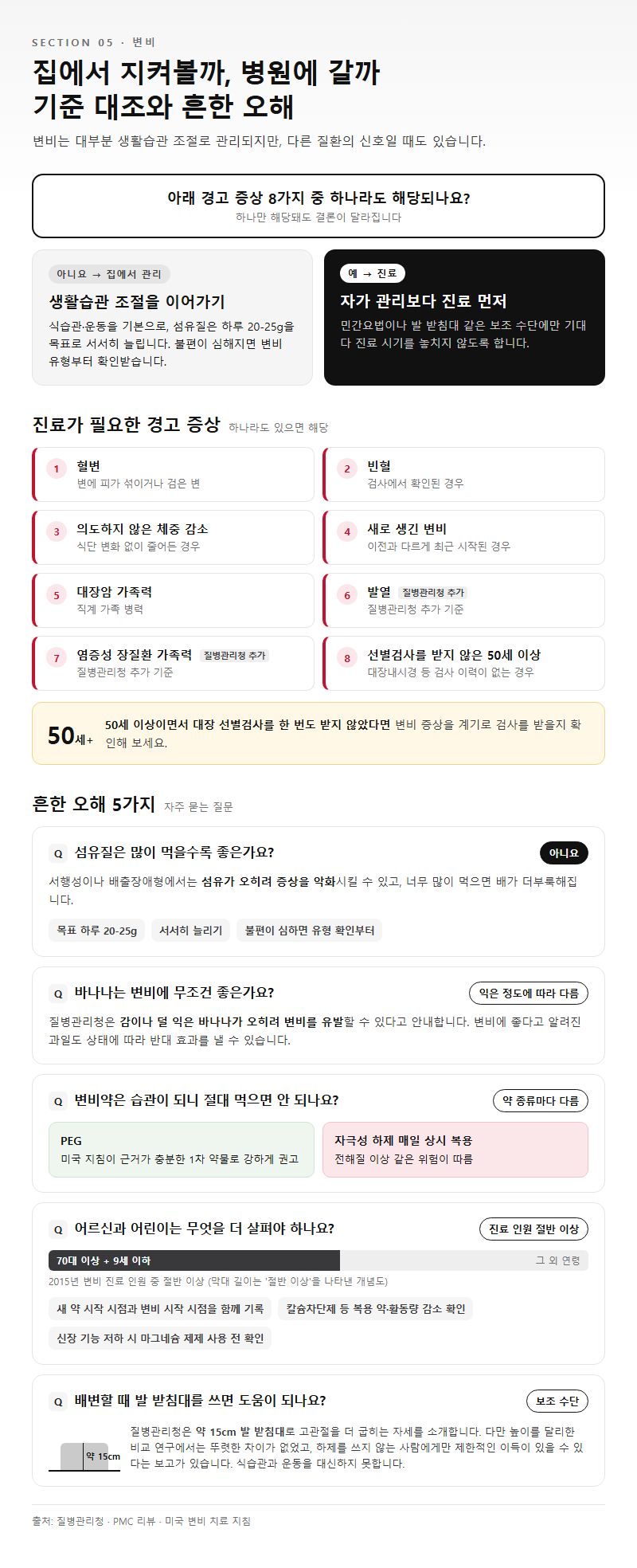 5. 병원에 가야 할 신호와 흔한 오해 FAQ