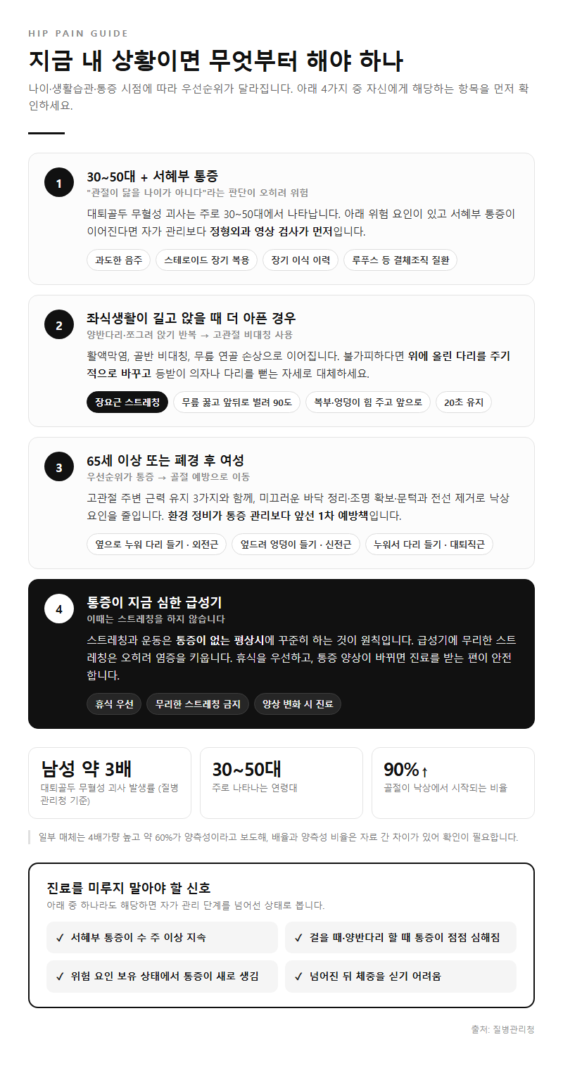 상황별 추천