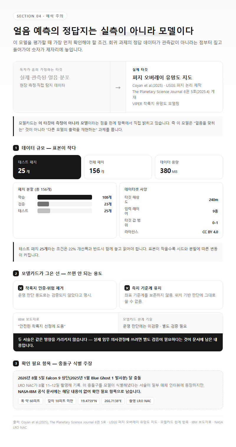4. 얼음 예측의 실제 의미 — 타깃이 실측이 아니다