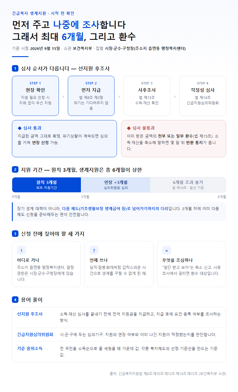 긴급복지생계지원 시작 전 확인할 것