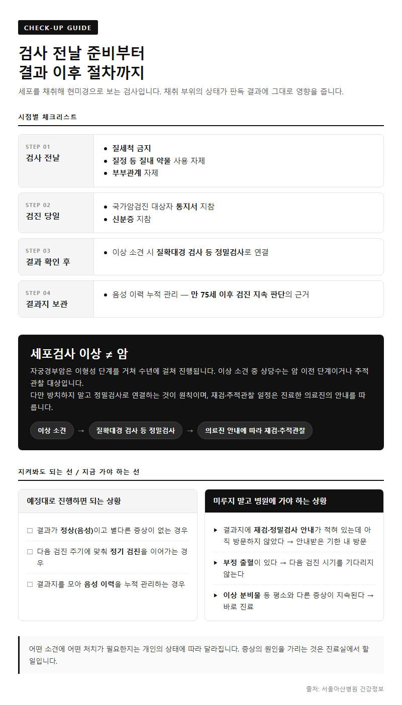 3. 검사 전날 준비와 결과 이후 절차