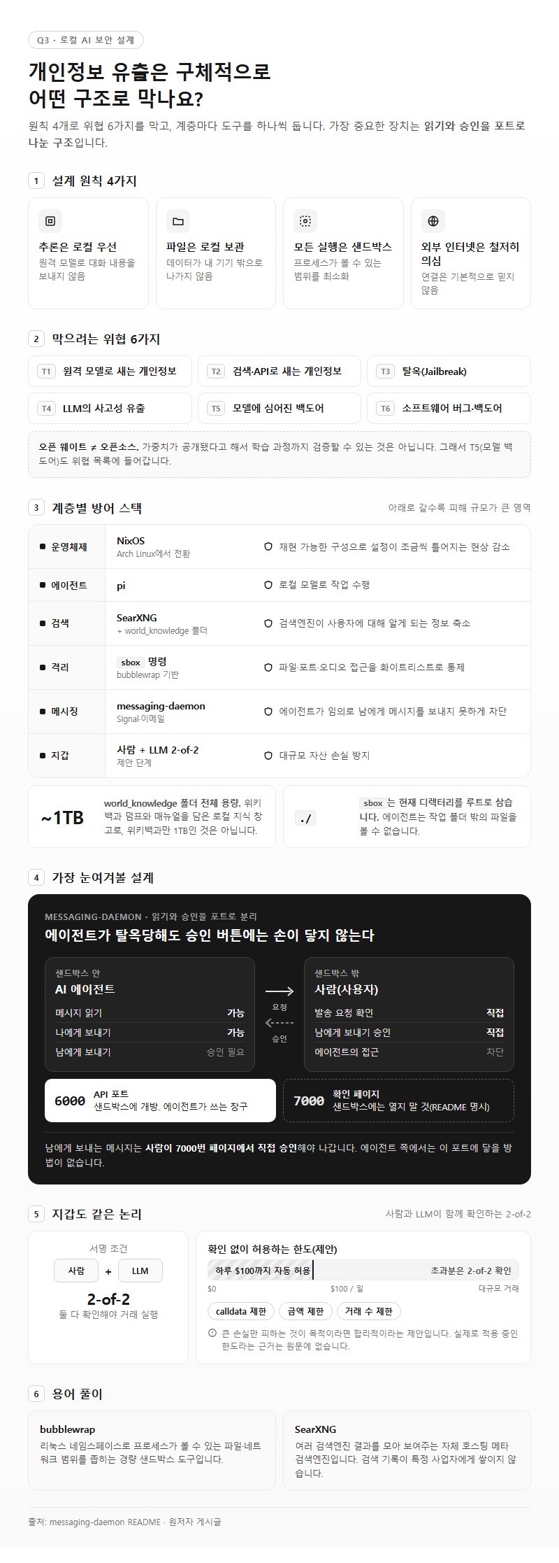 Q3. 개인정보 유출은 구체적으로 어떤 구조로 막나요?