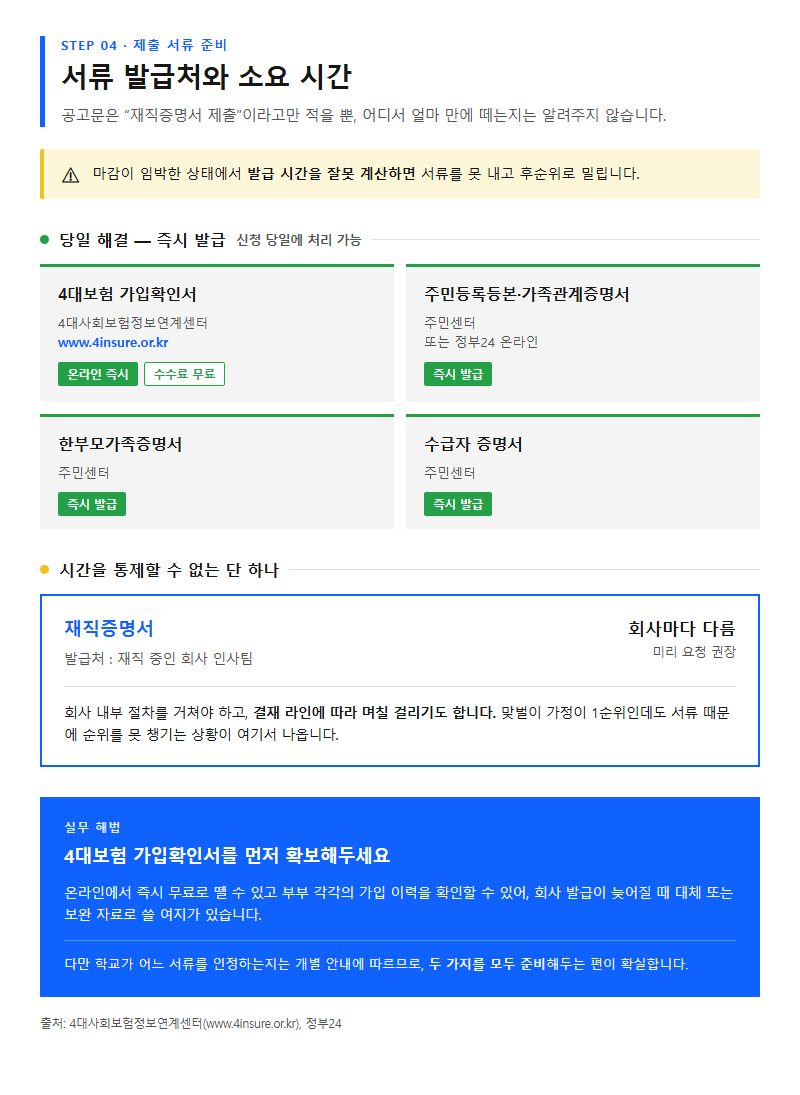 4. 서류 발급처와 소요 시간 — 여기서 막히는 경우가 많습니다