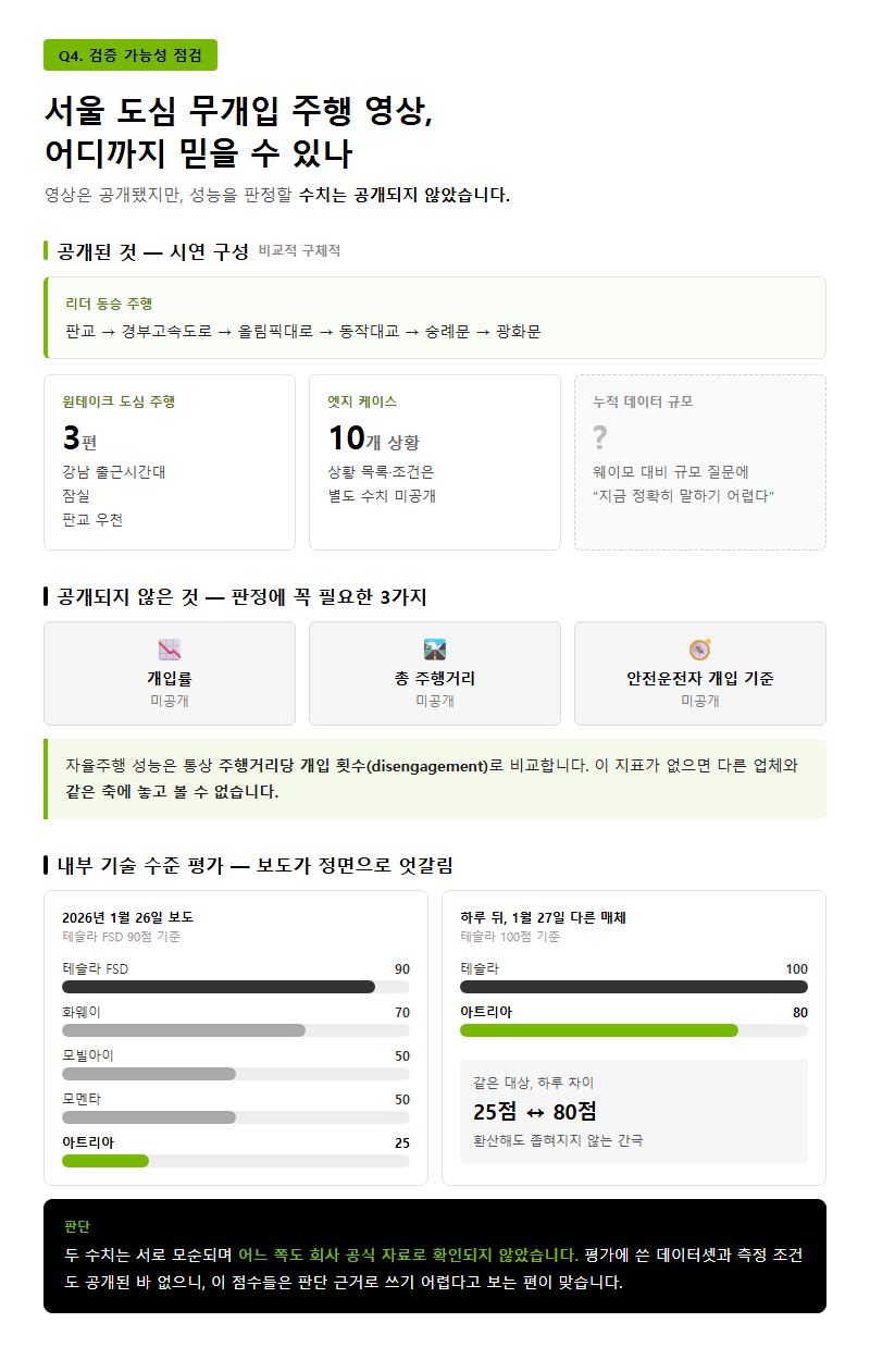 Q4. 서울 도심 무개입 주행 영상은 어디까지 믿을 수 있나요?