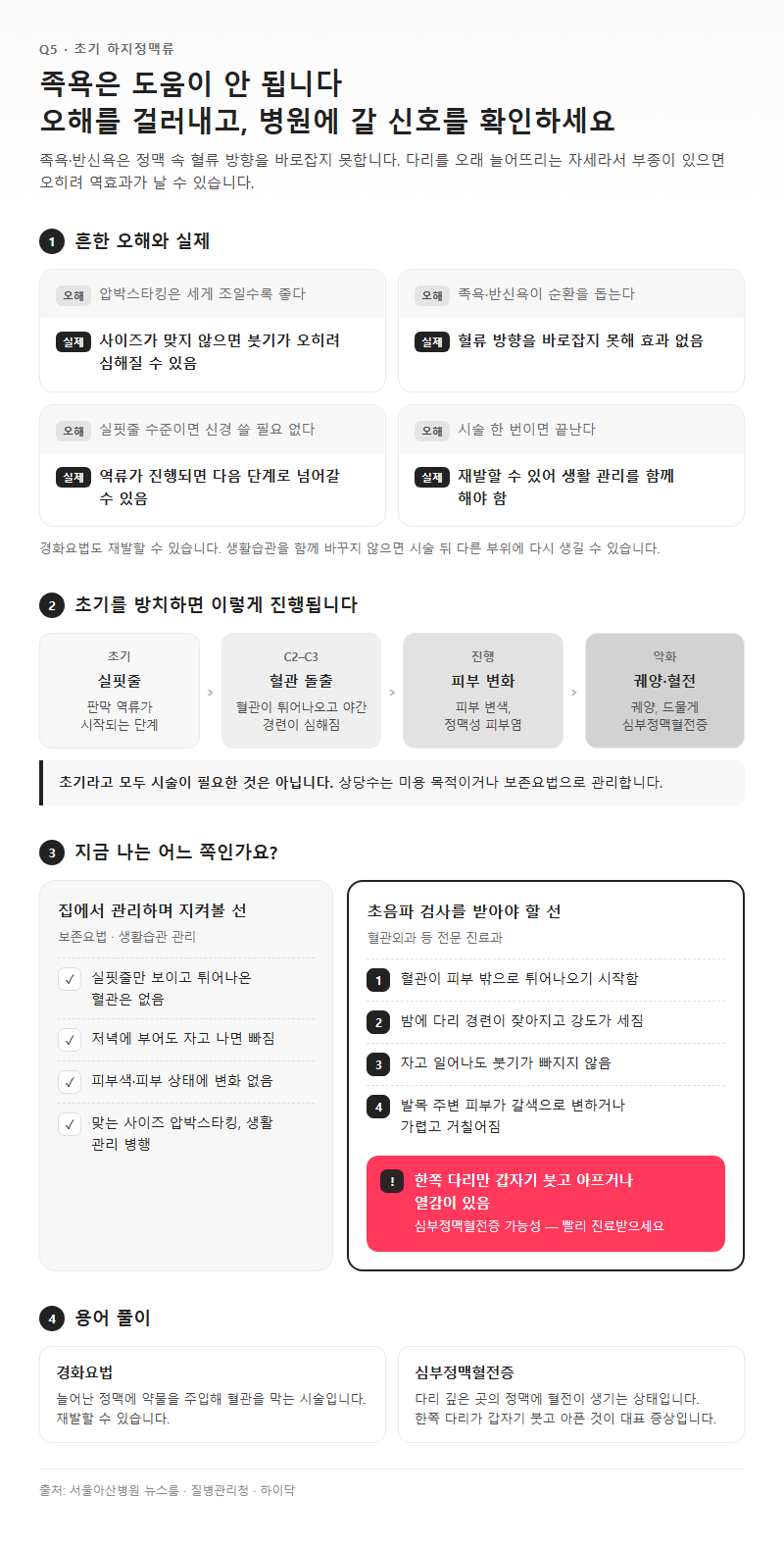 Q5. 족욕이 좋다던데, 초기 하지정맥류에서 피해야 할 오해와 병원에 가야 할 신호는 무엇인가요?