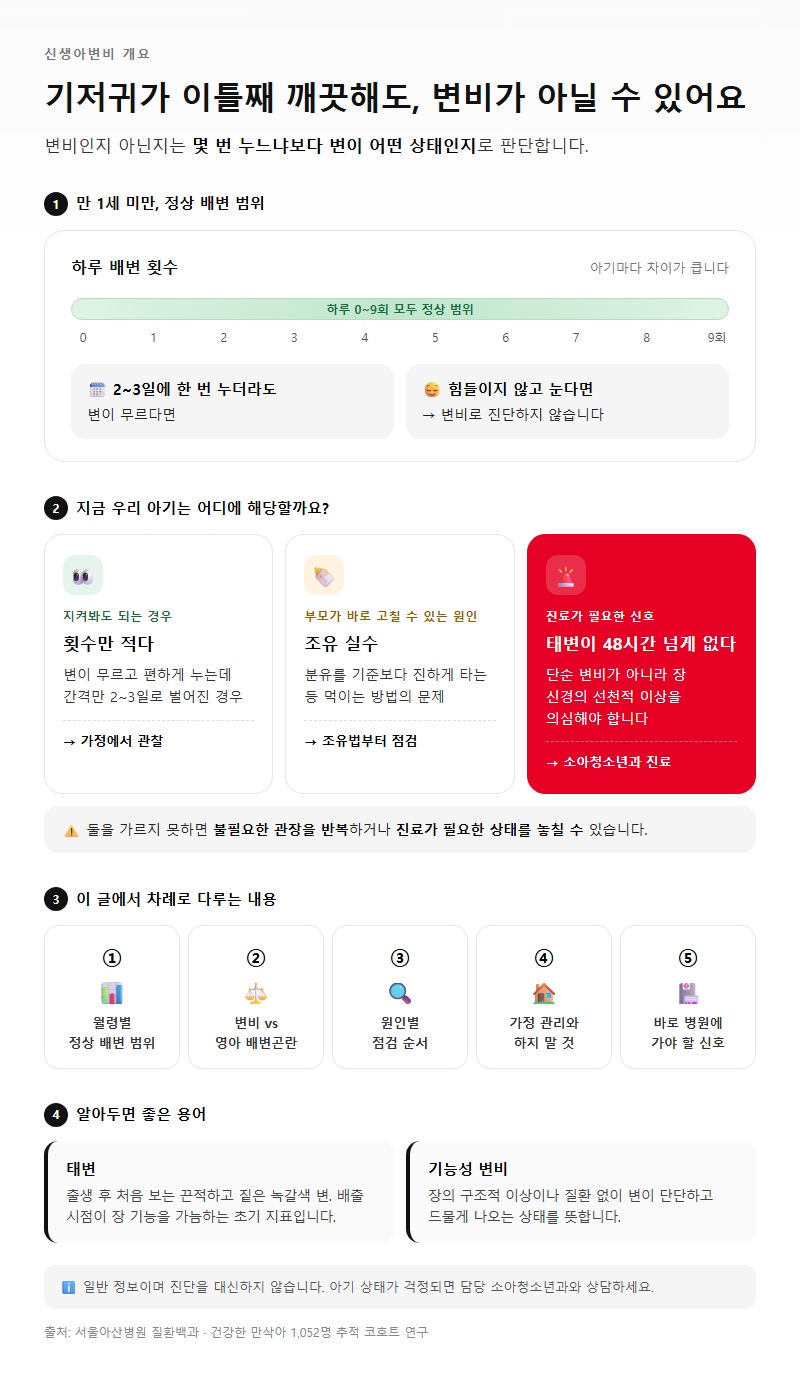 신생아변비 개요