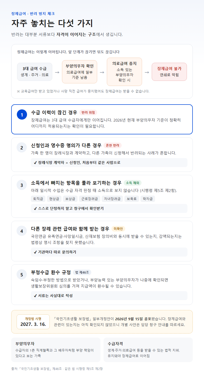 자주 놓치는 부분