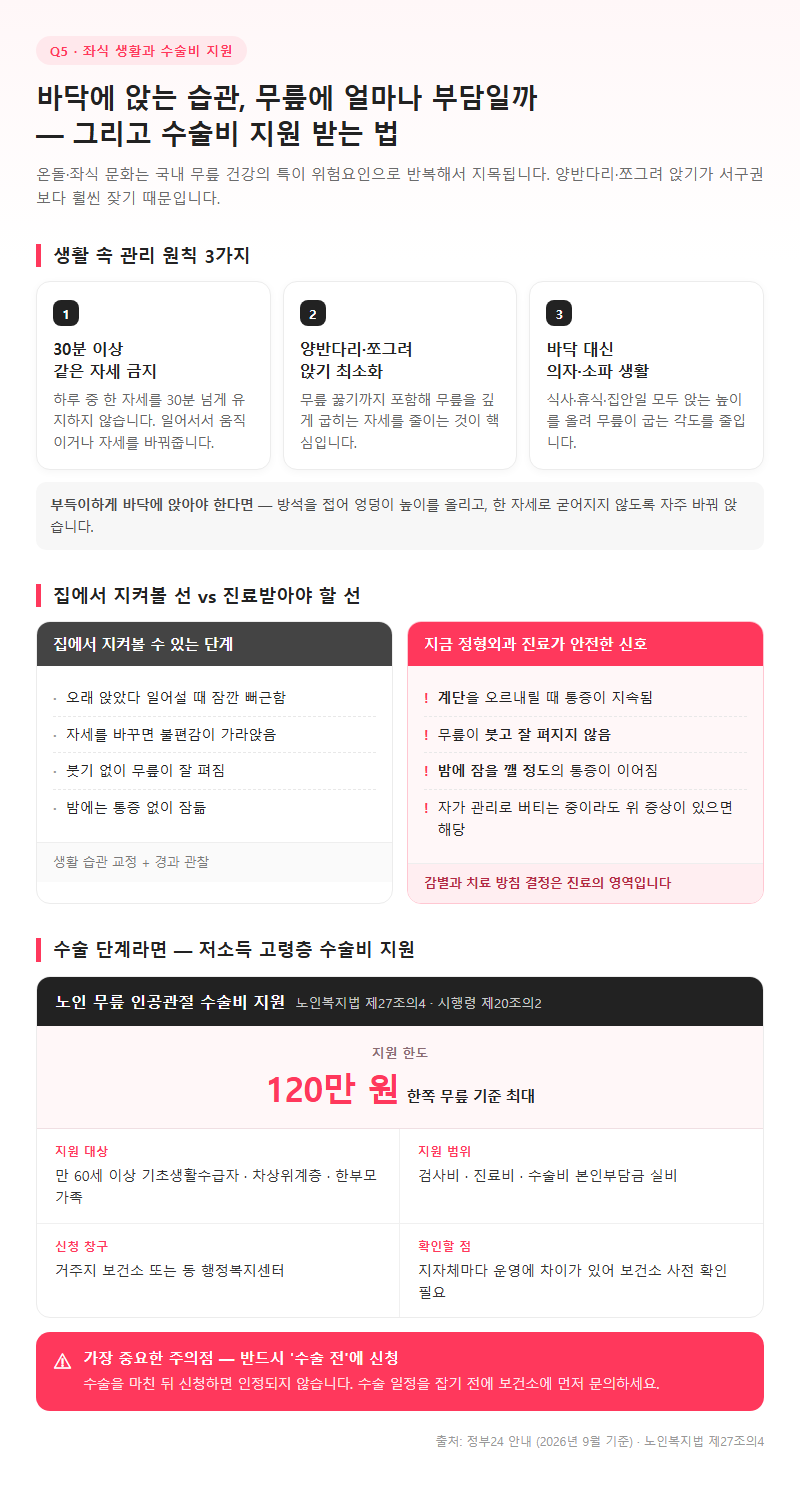 Q5. 좌식 생활이 정말 문제인가요, 그리고 수술비 지원 제도는 어떻게 받나요