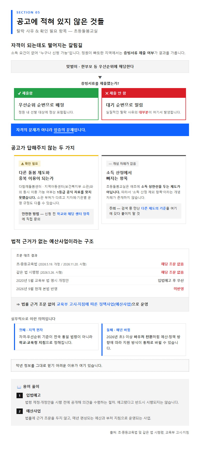 5. 공고에 적혀 있지 않은 것들 — 탈락 사유와 미확인 항목