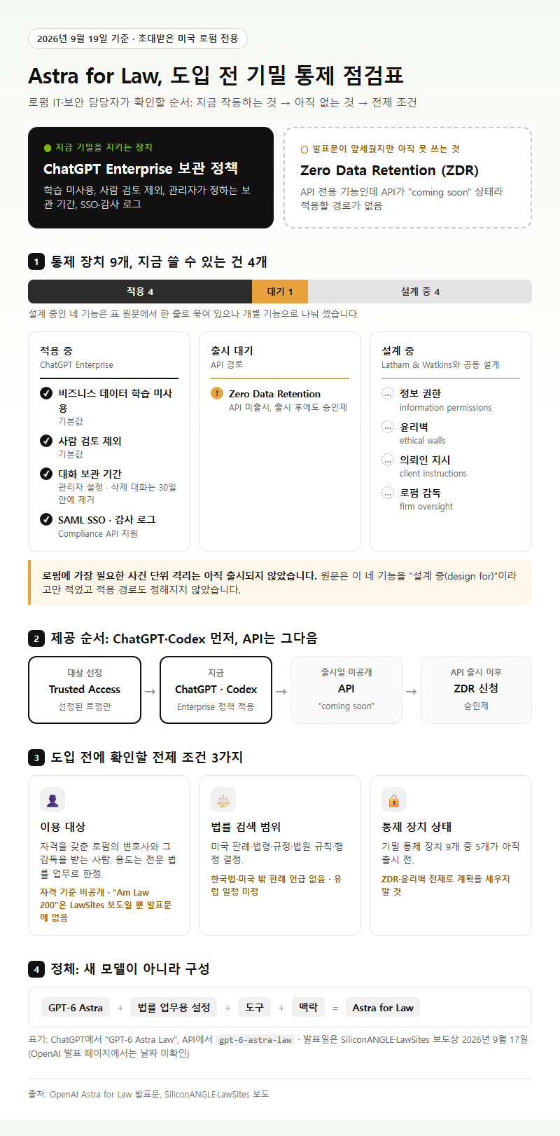 AstraForLaw 시작 전 확인할 것
