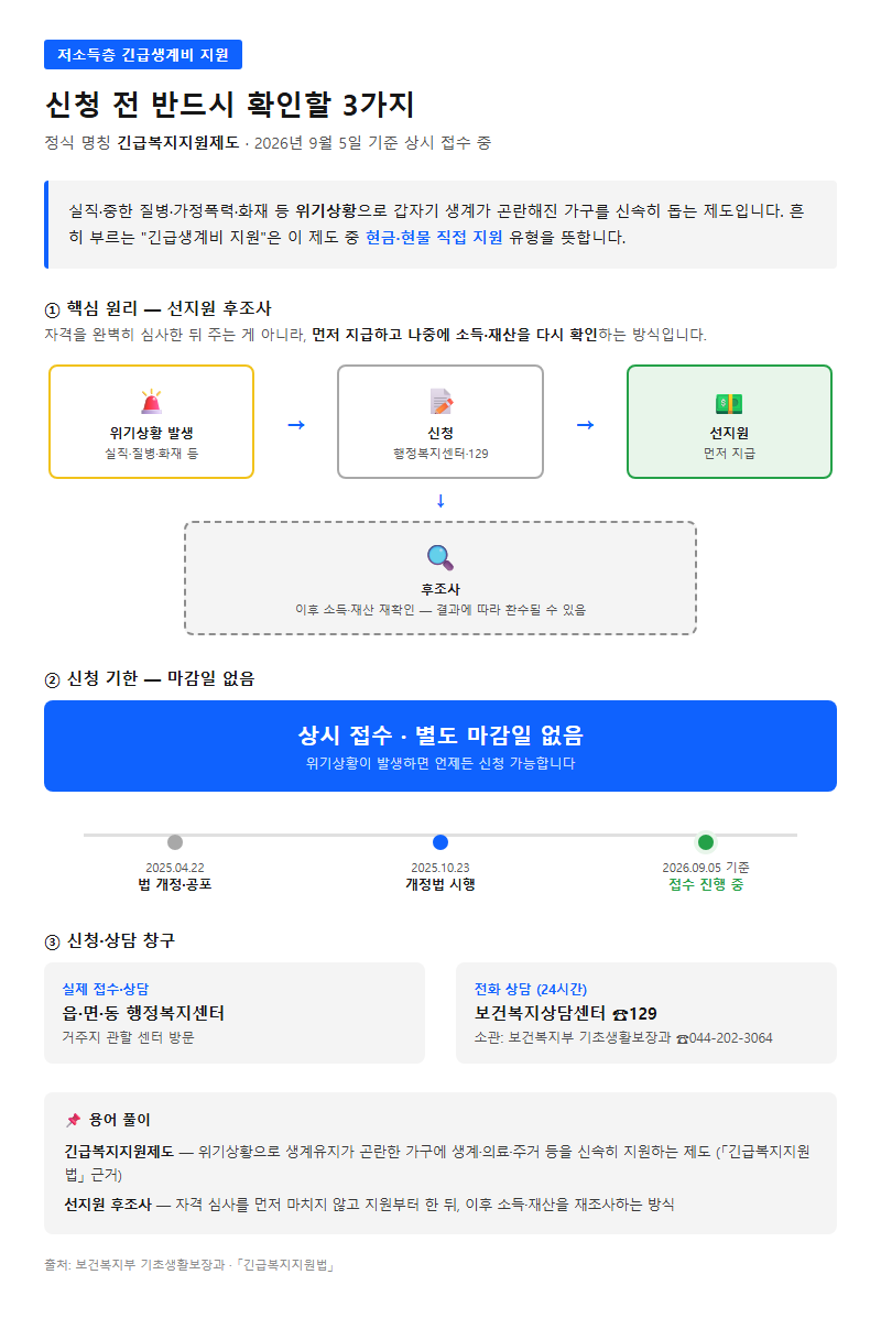 저소득층긴급생계비 지원 시작 전 확인할 것