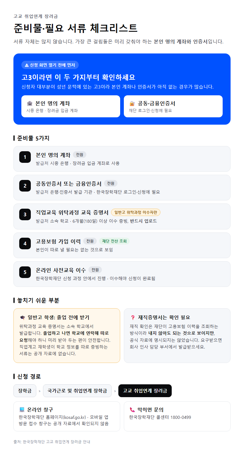 준비물·필요 서류