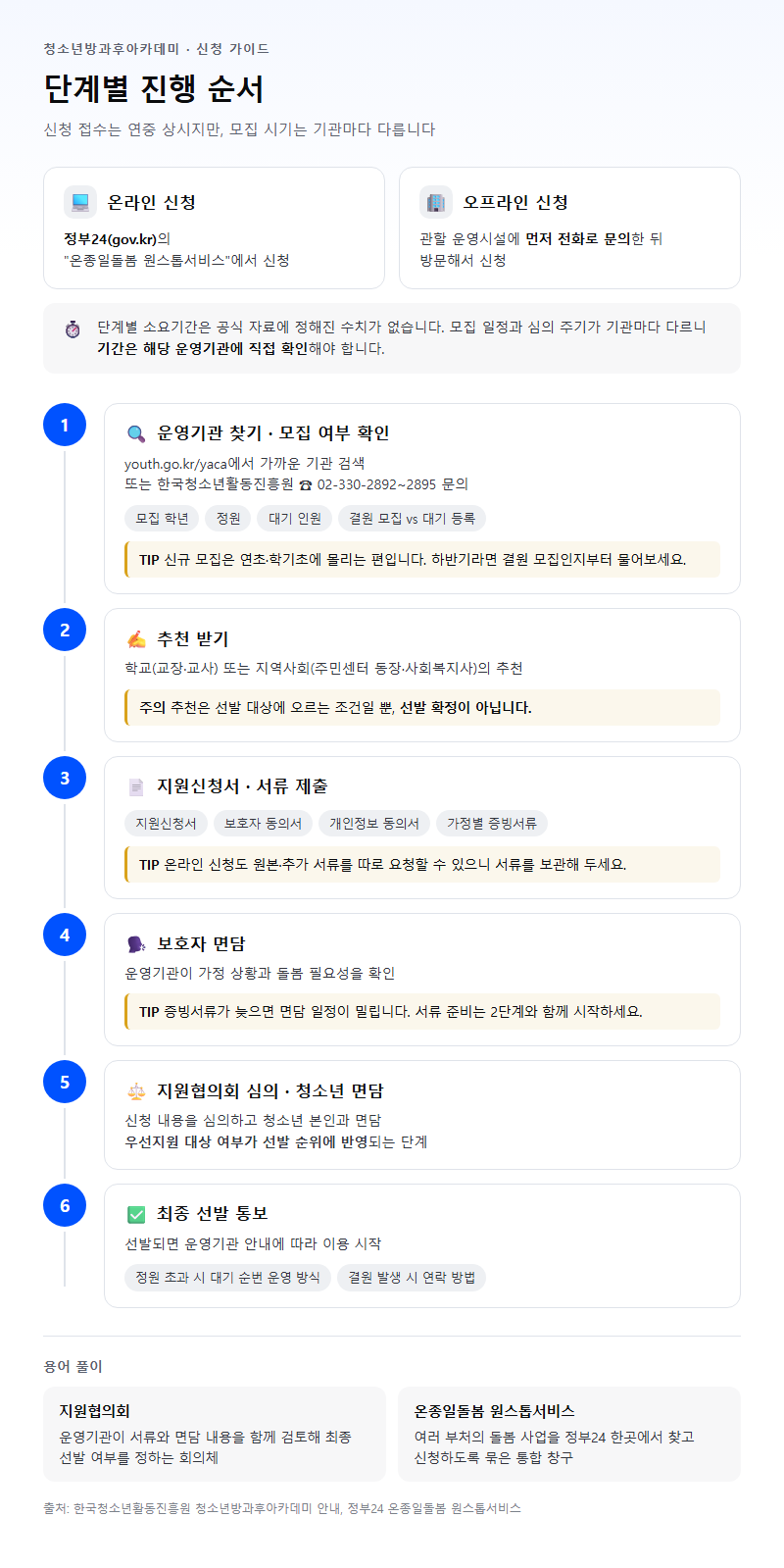 단계별 진행 순서