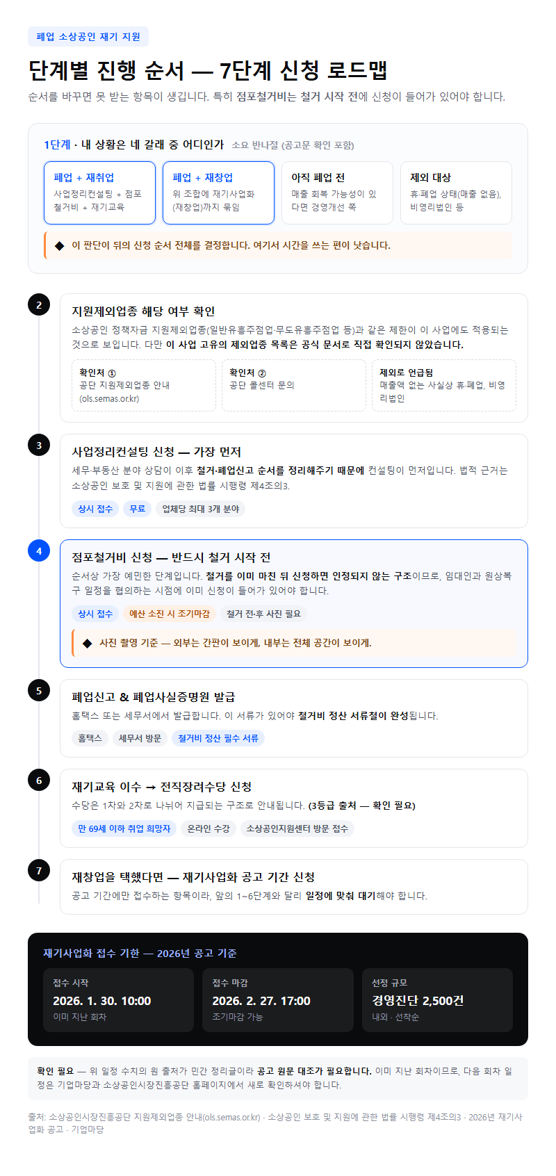 단계별 진행 순서