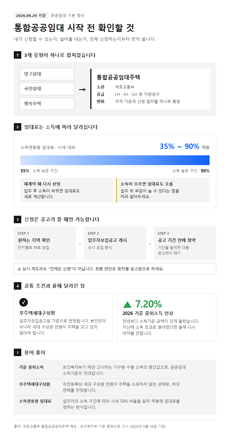 통합공공임대 시작 전 확인할 것